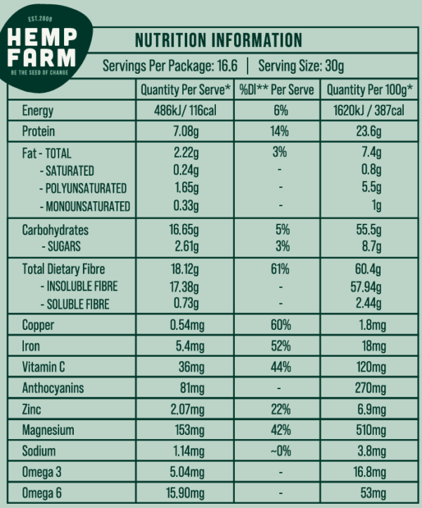 Gut Health NIP